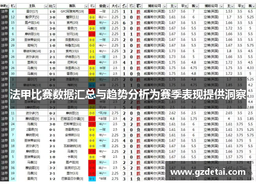 法甲比赛数据汇总与趋势分析为赛季表现提供洞察