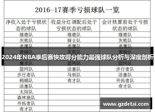 2024年NBA季后赛快攻得分能力最强球队分析与深度剖析